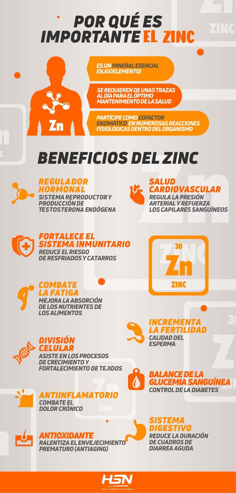 Importancia del Zinc