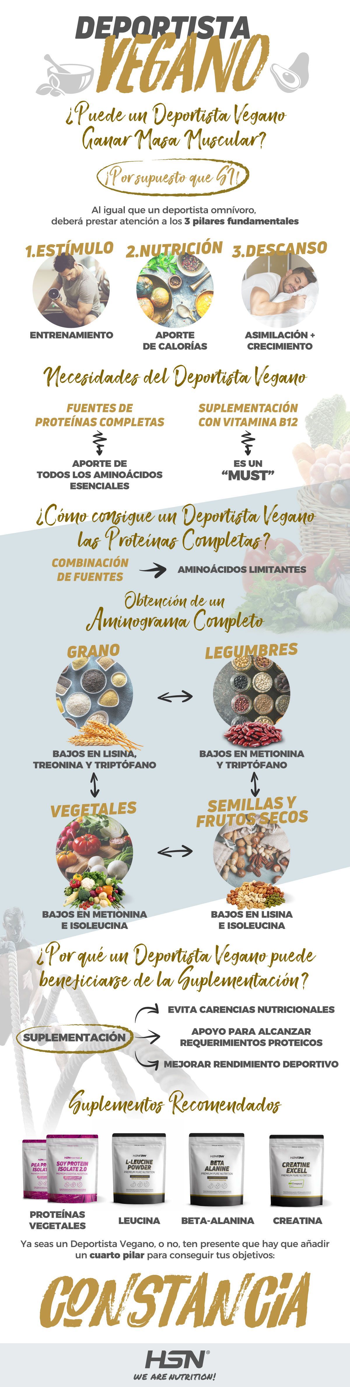 Ganar Masa Muscular Vegano