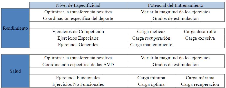 Tabla 1