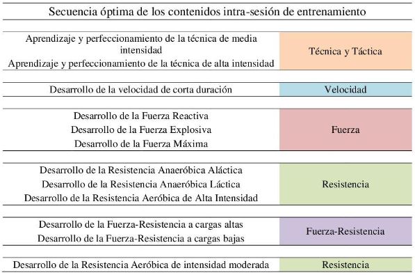 tabla 12