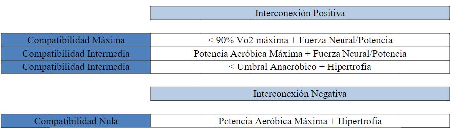 Tabla 13