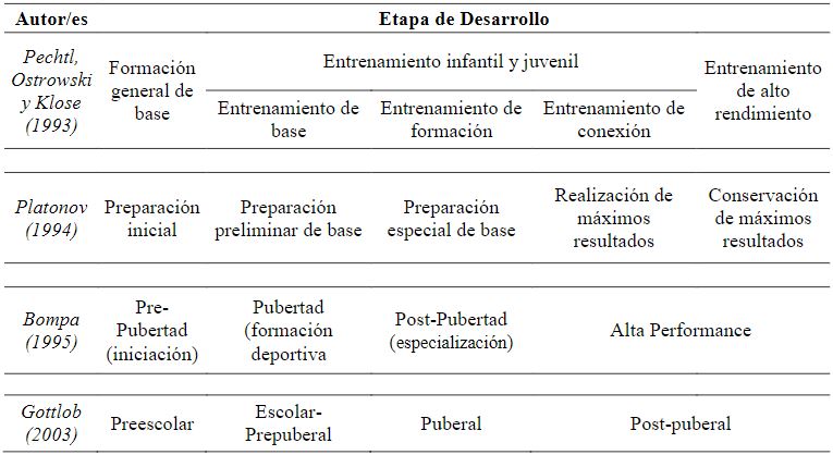 Tabla 2
