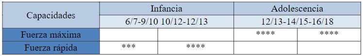Tabla 3