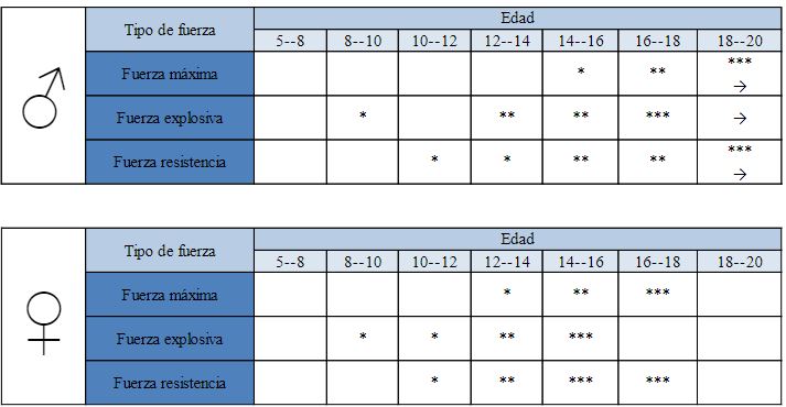 Tabla 4