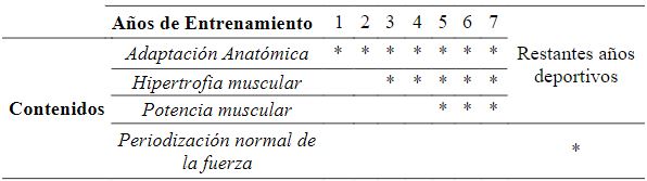 Tabla 5