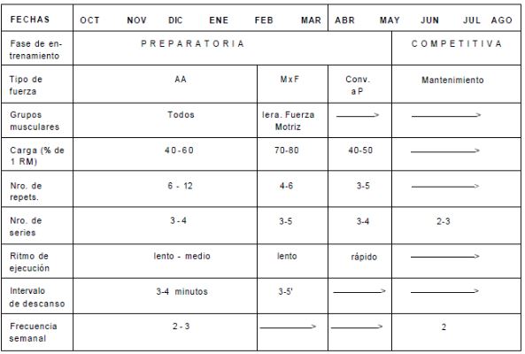 Tabla 7