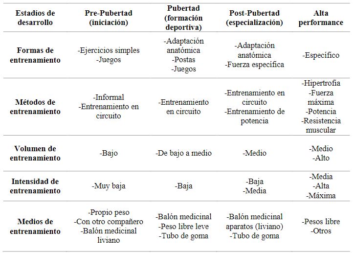 Tabla 8