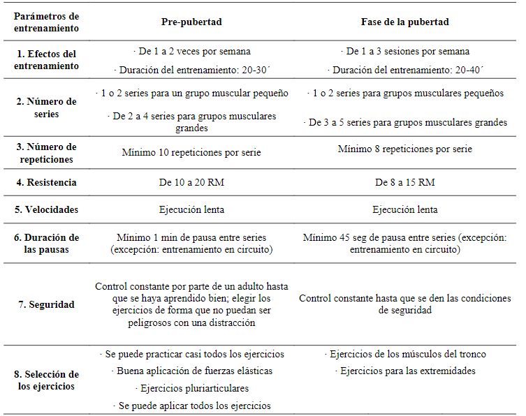 Tabla 9