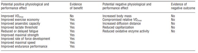 Tabla de beneficios del entrenamiento de fuerza para ciclistas
