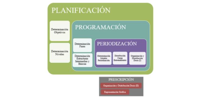 Diagrama planificación