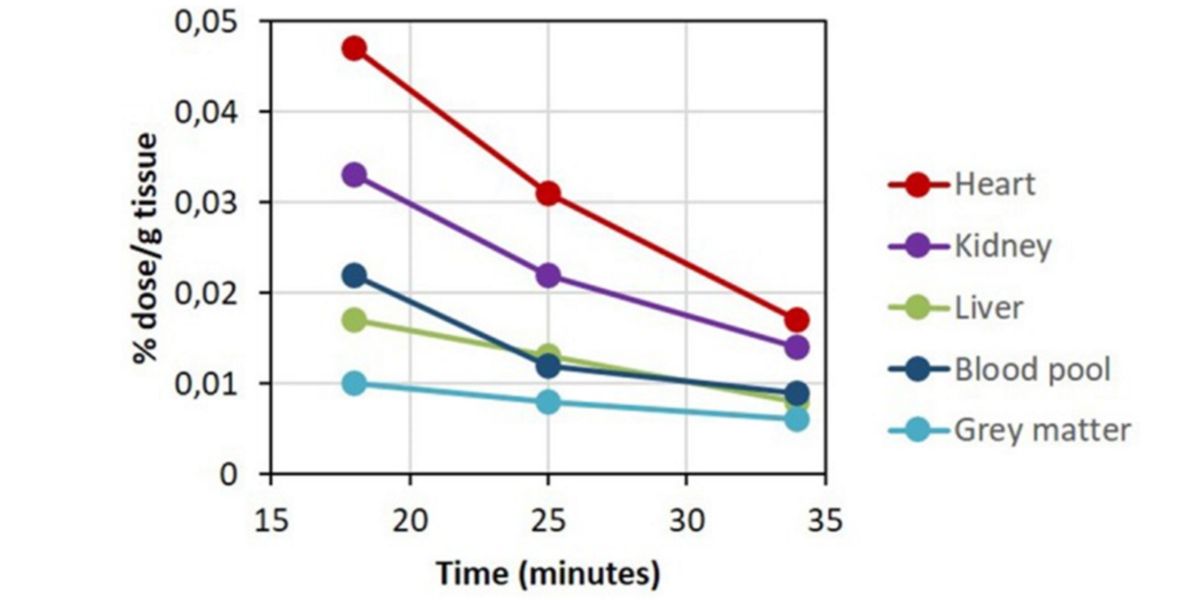 Grafik