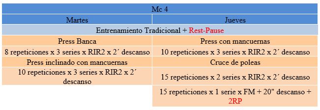 Tabla 3. Mc4 del mesociclo de especialización (Pectoral) Rest Pause