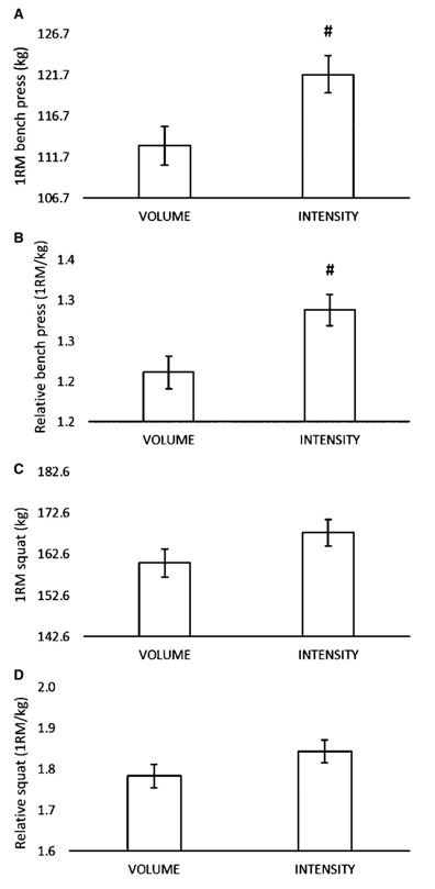 Changements volume et intensité