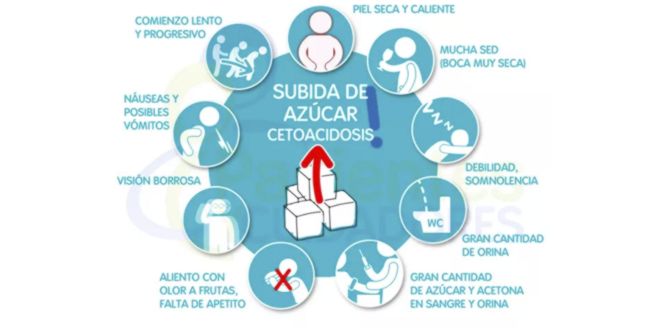 Síntomas de Cetoacidosis
