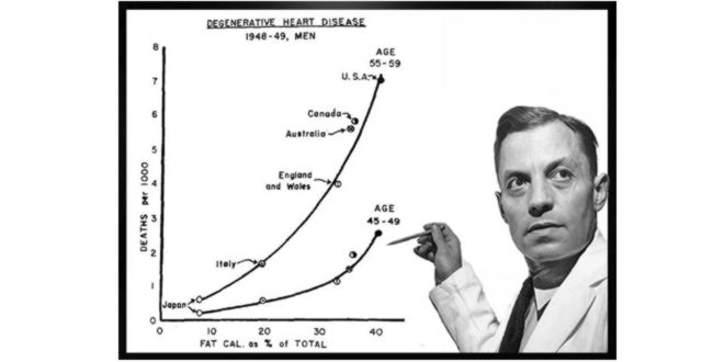Étude sur le cholestérol