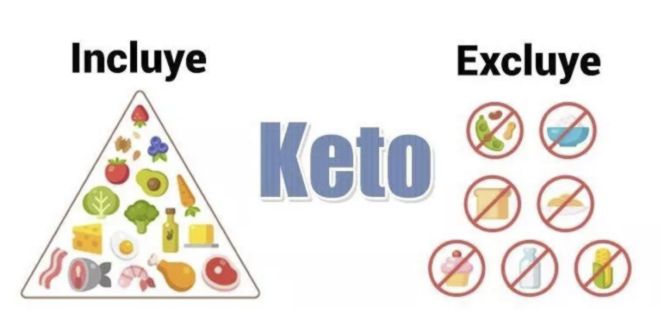 Keto