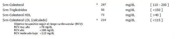 Valeurs de Cholestérol