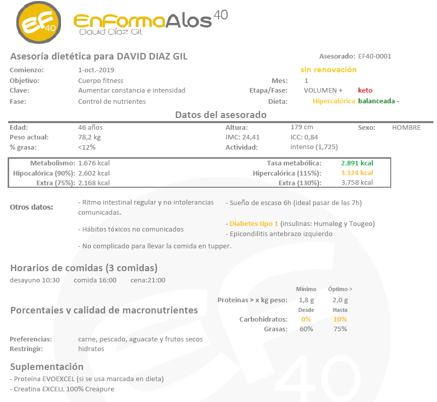 Datos Dieta Primer Mes