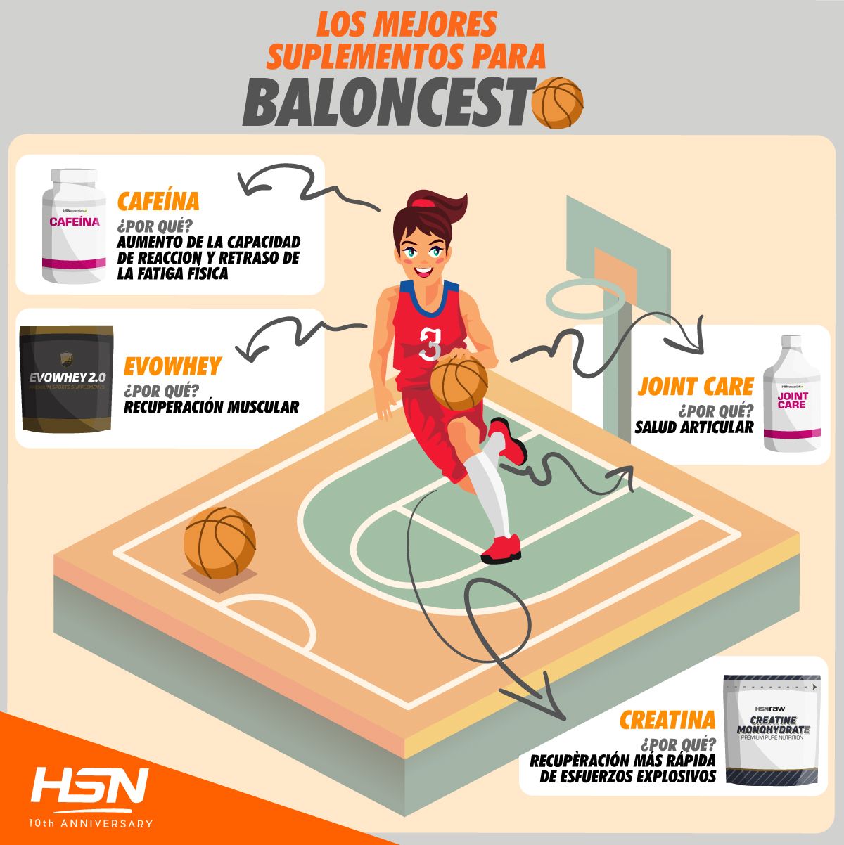 Suplementos para Baloncesto