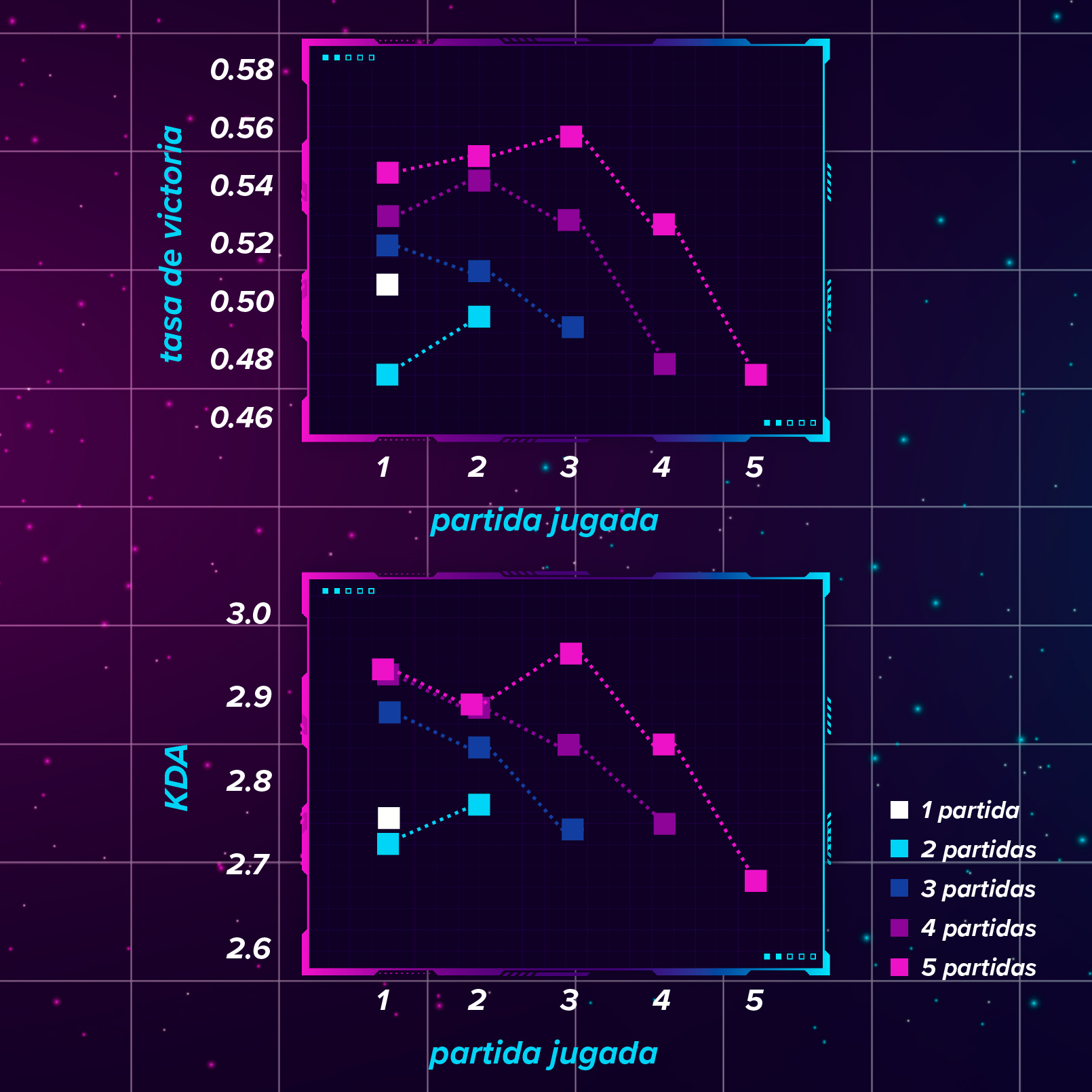 Graphique Evogamers 2.0 HSN