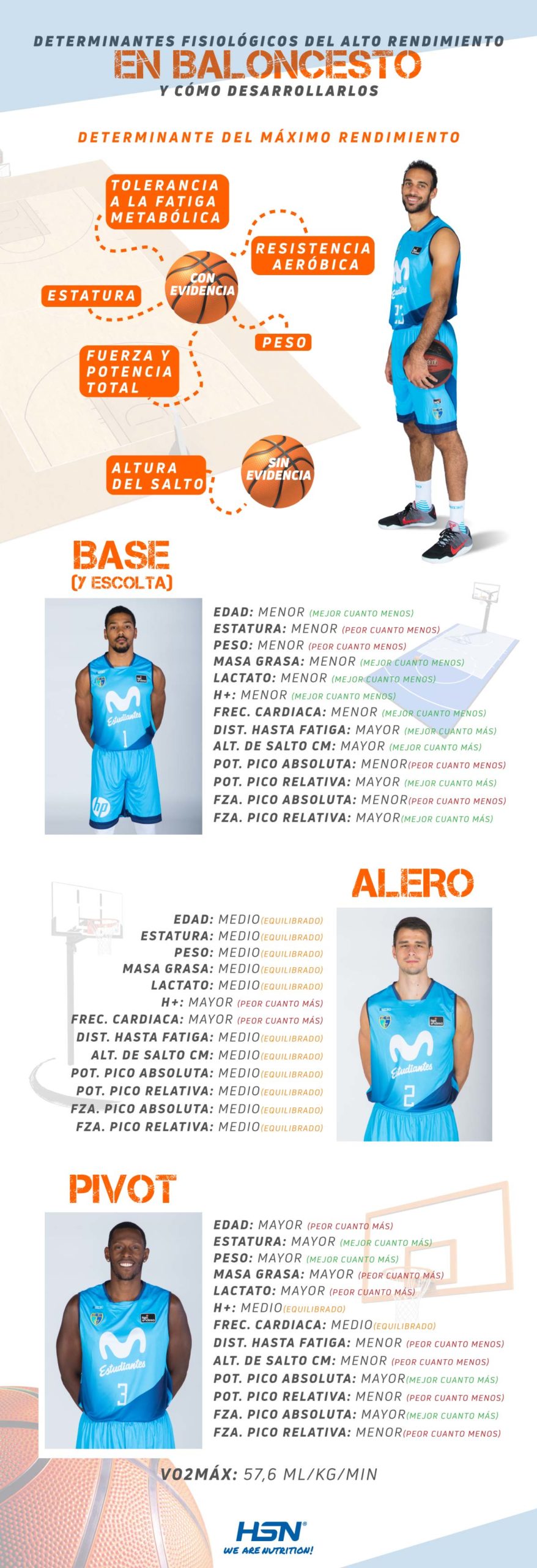 Infografía Determinantes Fisiológicos en Baloncesto