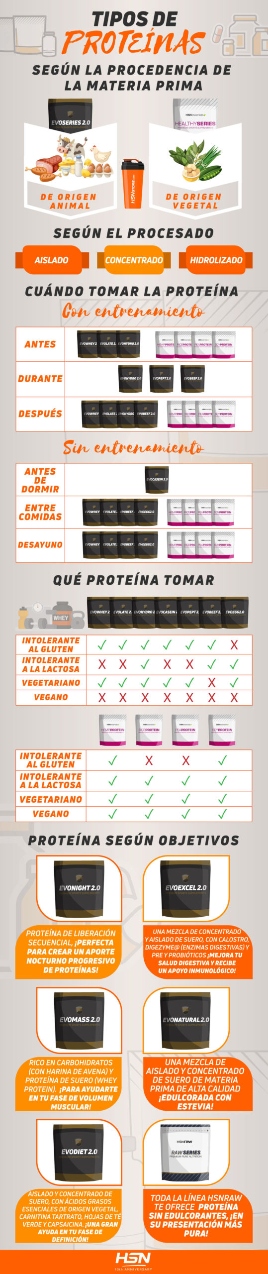 Suplementos para Oposiciones Físicas Suplementos para Oposiciones Físicas