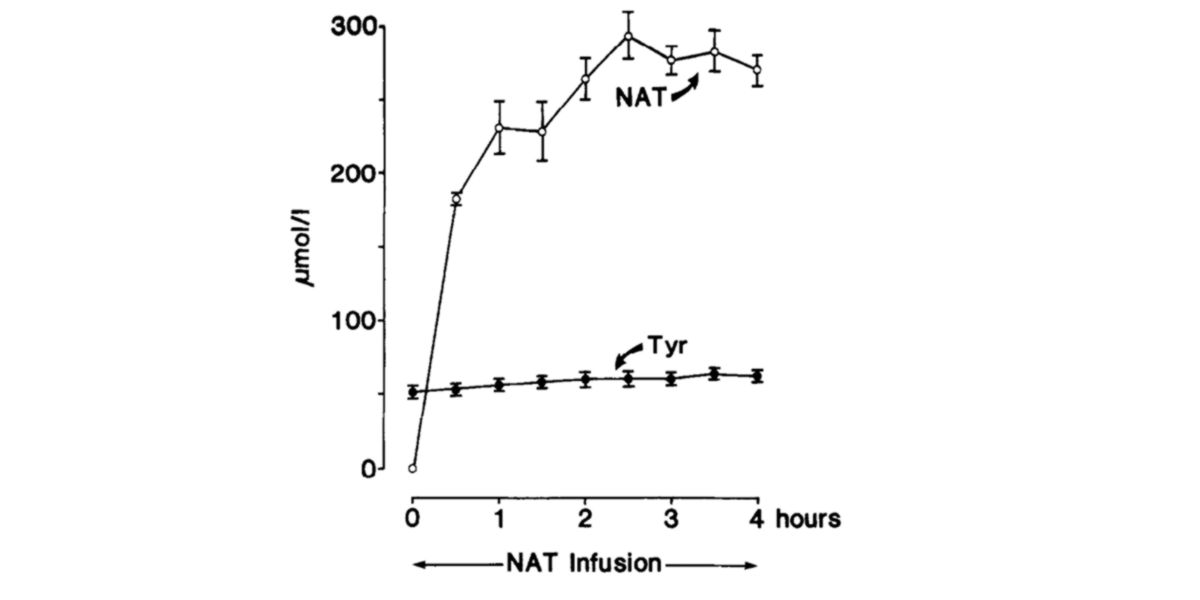 Cambios en la concentración