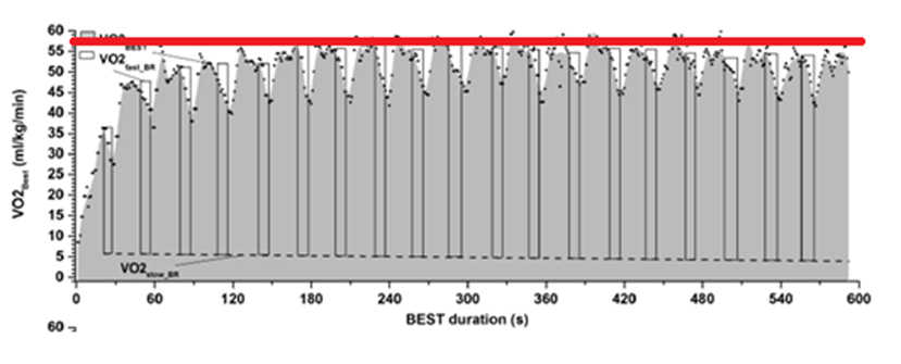 Máxima potencia aeróbica