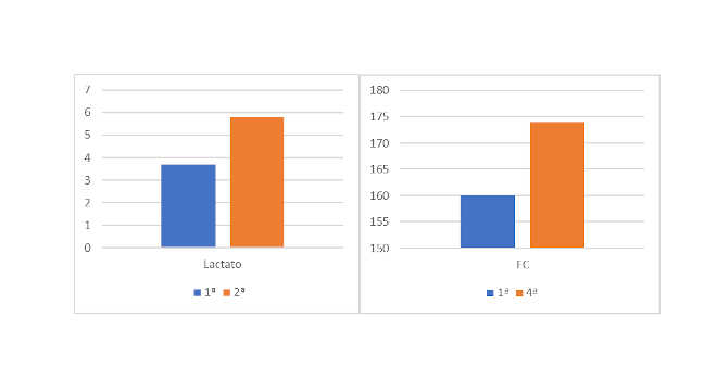 Potencia aeróbica Baloncesto