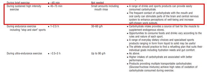 Recomendaciones consumo carbohidratos intra-entreno