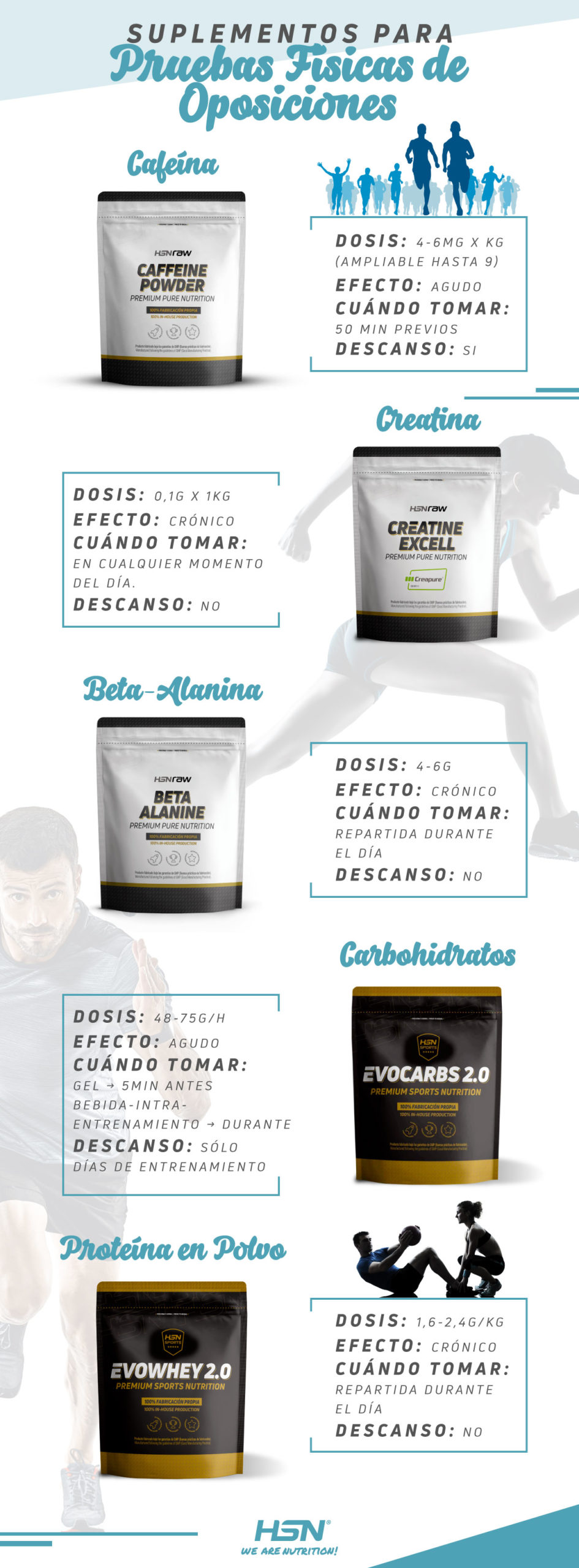 Suplementos Pruebas Físicas Oposiciones