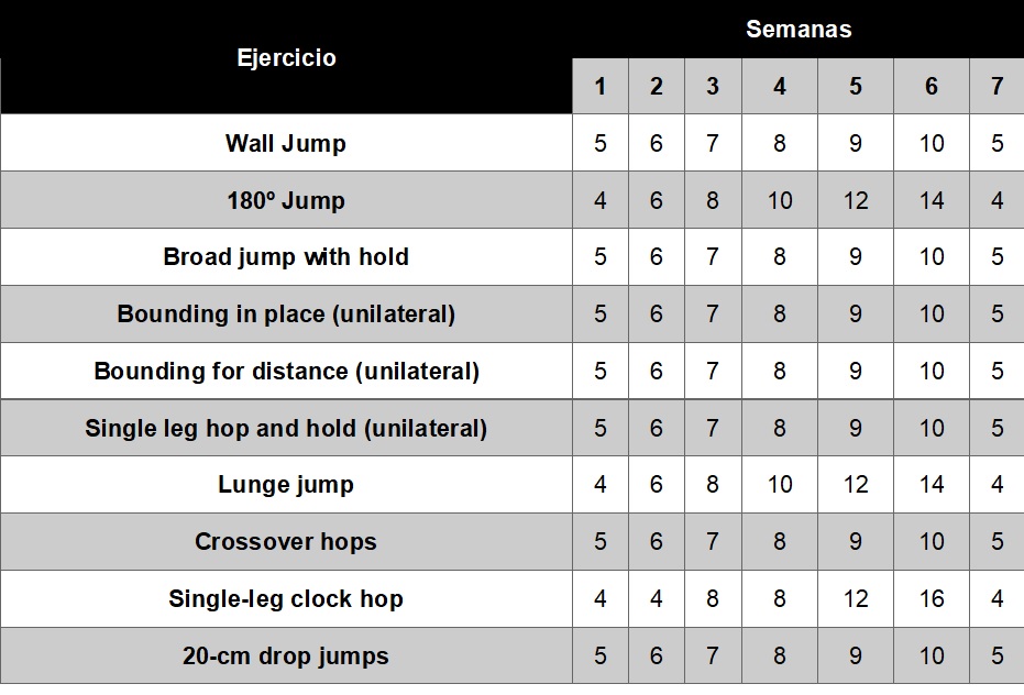 Propuesta 2 entrenamiento de escoltas baloncesto Propuesta 2 entrenamiento de escoltas baloncesto