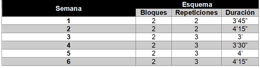 Propuesta 1 Entrenamiento Escoltas Baloncesto Propuesta 1 Entrenamiento Escoltas Baloncesto