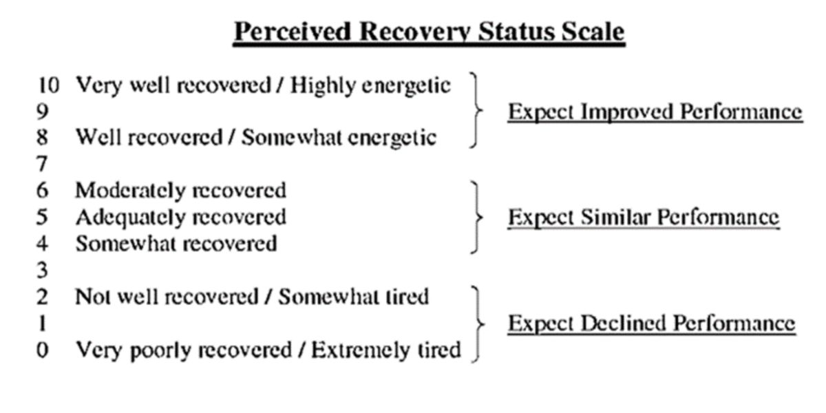 Escala de Recuperación Percibida