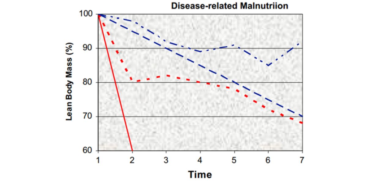 Gráfica pérdida de grasa
