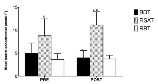 Análisis de estudios baloncesto