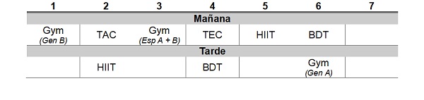 Entrenamiento para base baloncesto