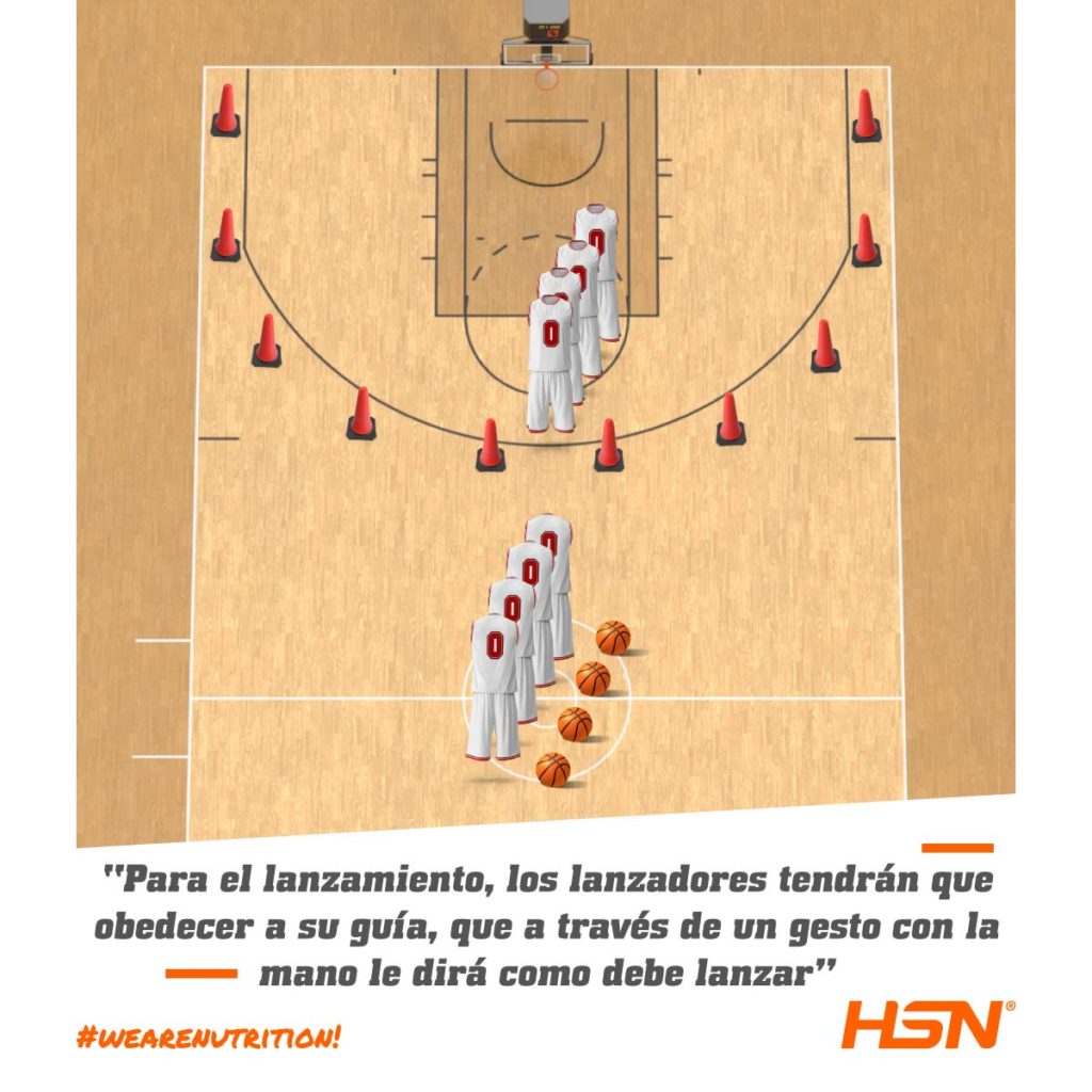 Guía de Entrenamiento Baloncesto Posiciones Aleros HSN