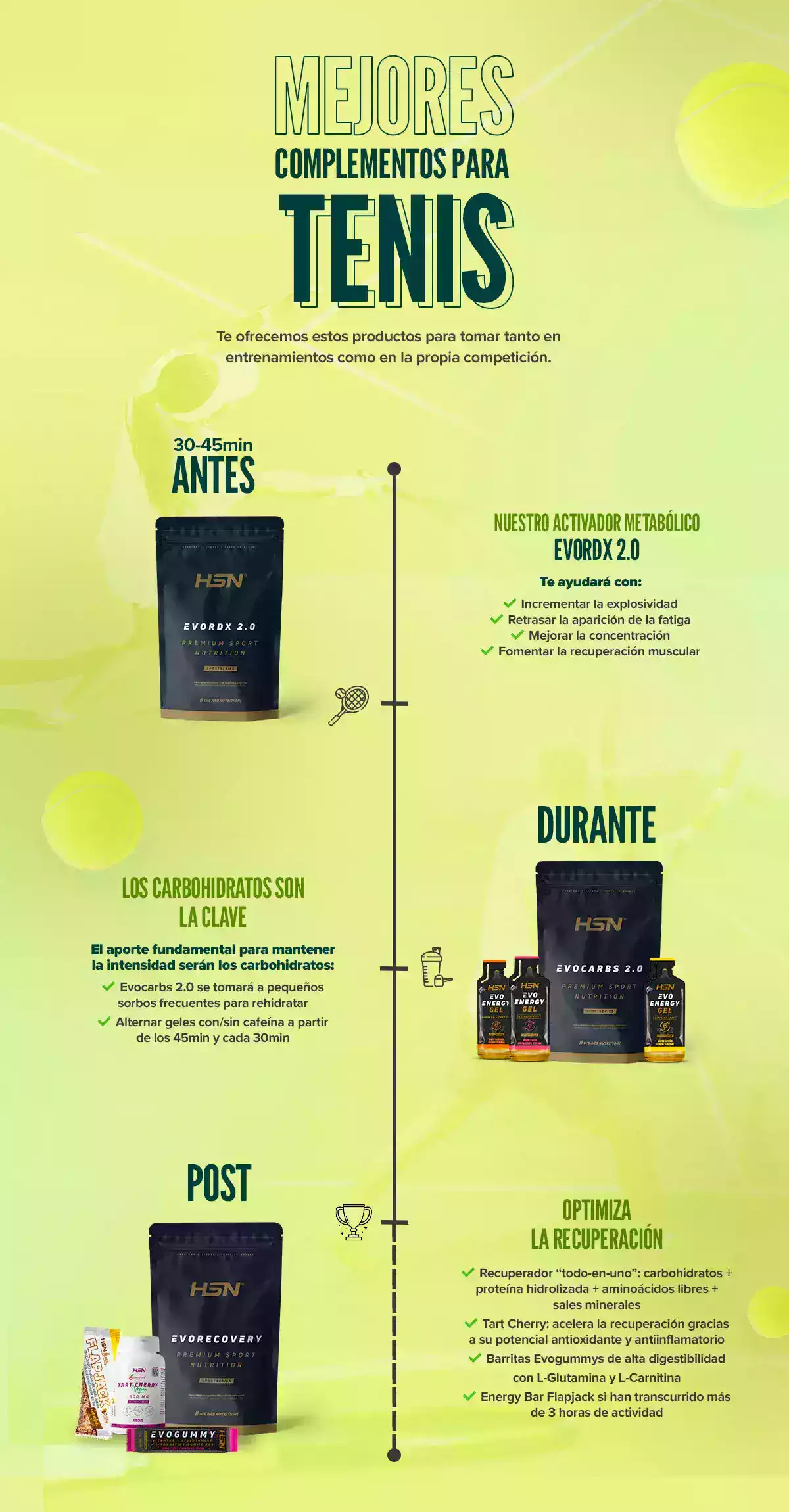 Best Supplements for Tennis