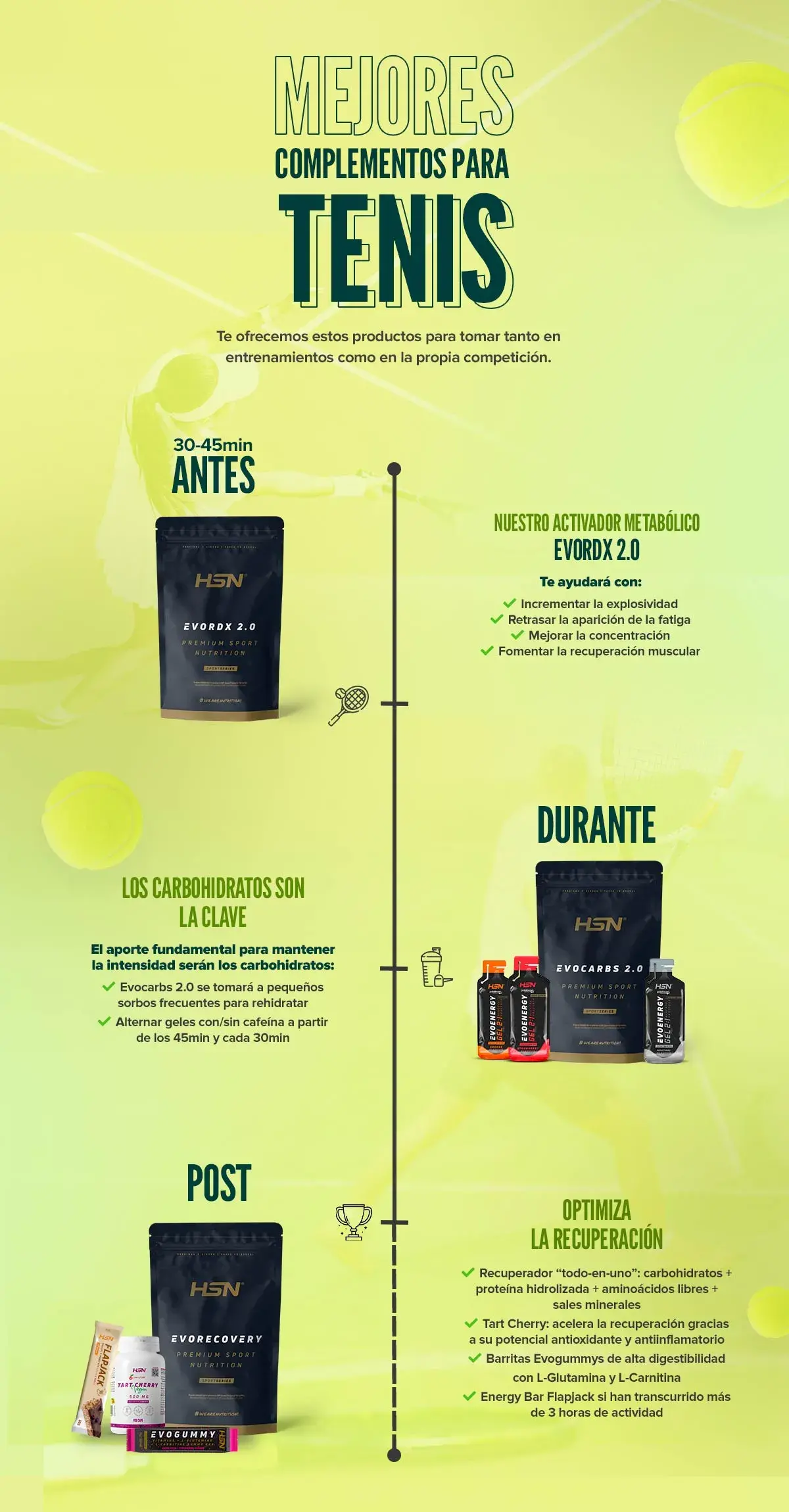 Mejores suplementos para tenis Mejores suplementos para tenis