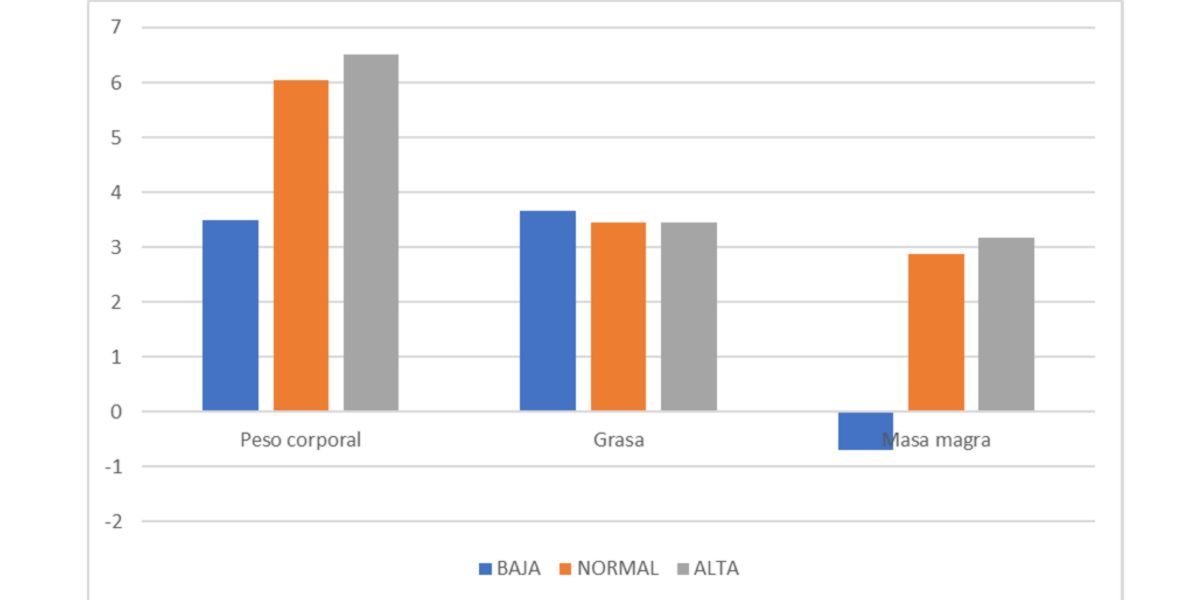 Gráfica 2