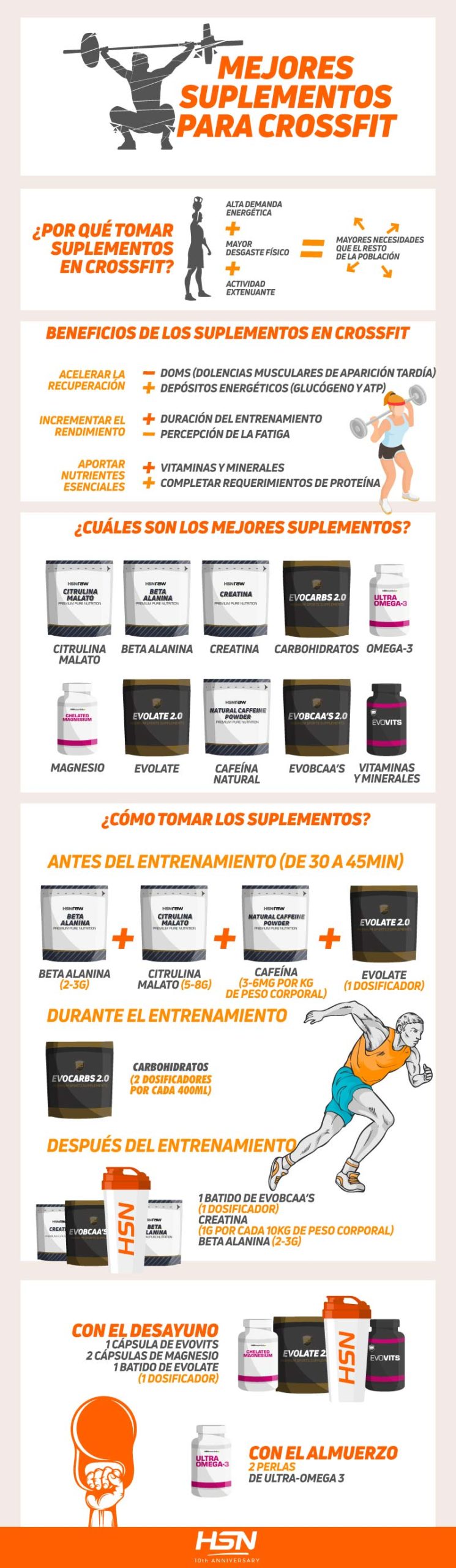 Infografía CrossFit HSN