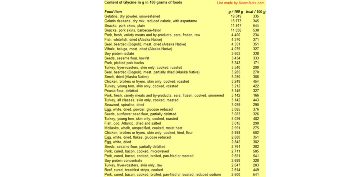 glycine dans les aliments