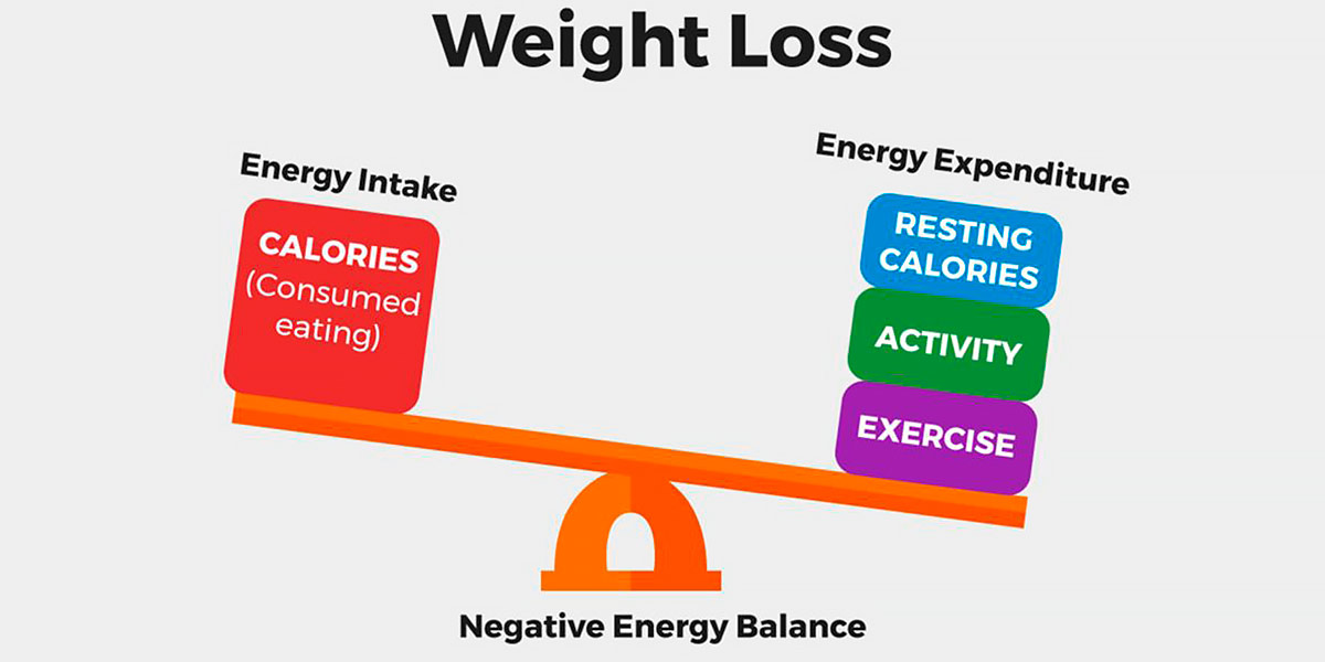 Balance Energético