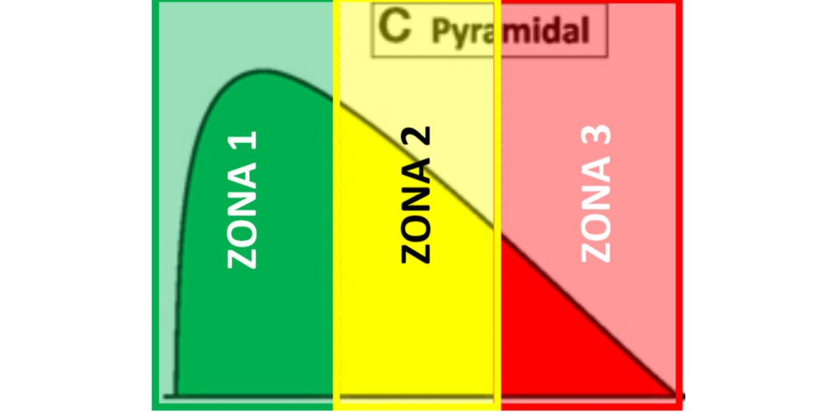 Mesociclo Sistema Piramidal Mesociclo Sistema Piramidal