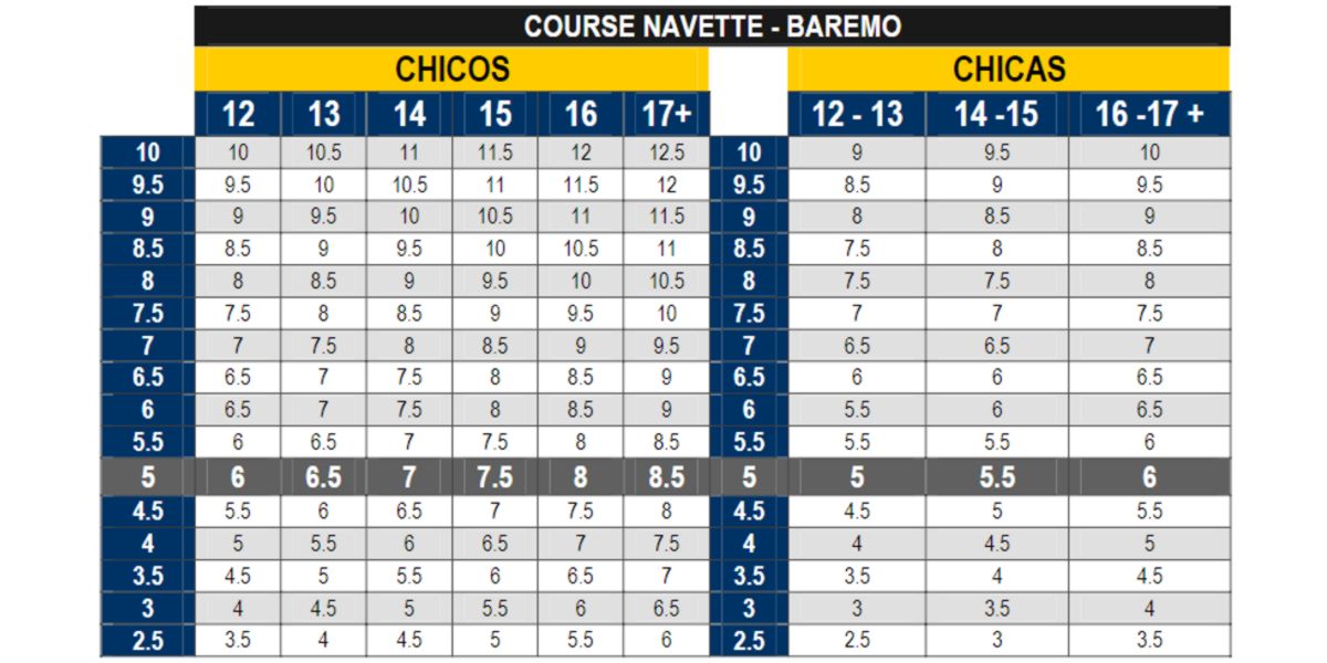 Course Navette ¿Cómo Interpretar los Resultados? HSN