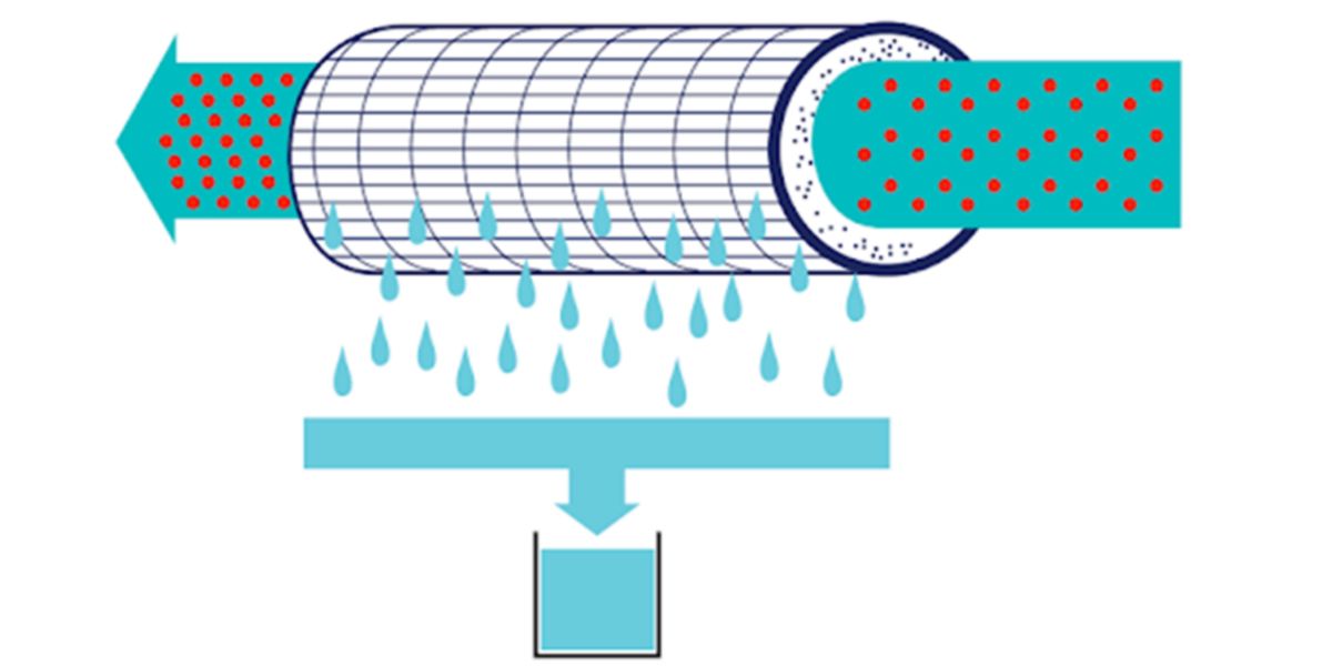 Sistema Cross-Flow Sistema Cross-Flow