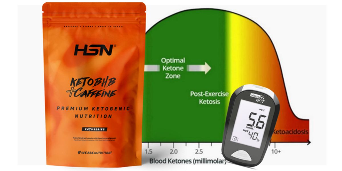 Representación gráfica de KetoBHB como causante de la entrada en cetosis nutricional Keto BHB