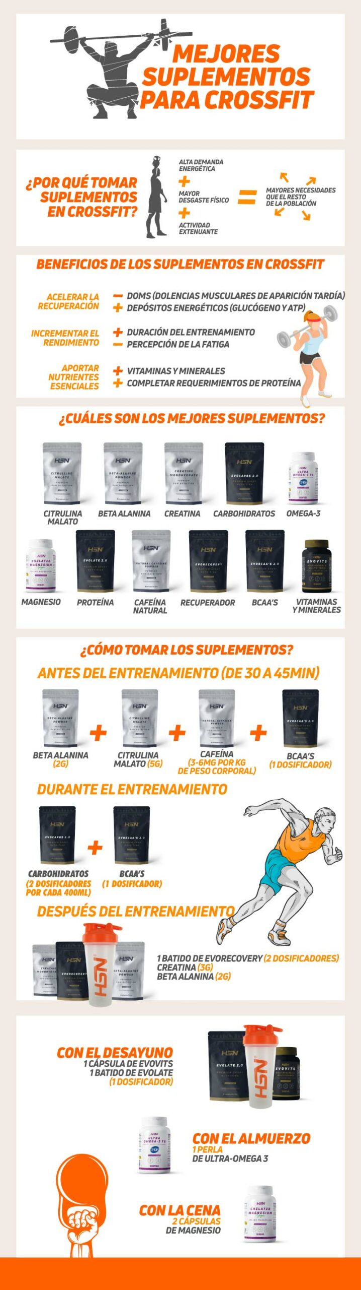 Mejores Suplementos para Crossfit