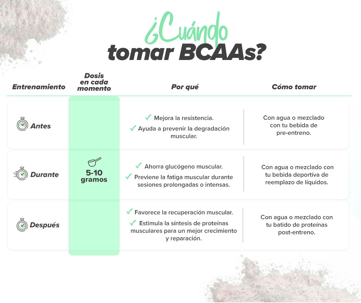 ¿Cómo y cuándo tomar BCAAs o aminoácidos ramificados?